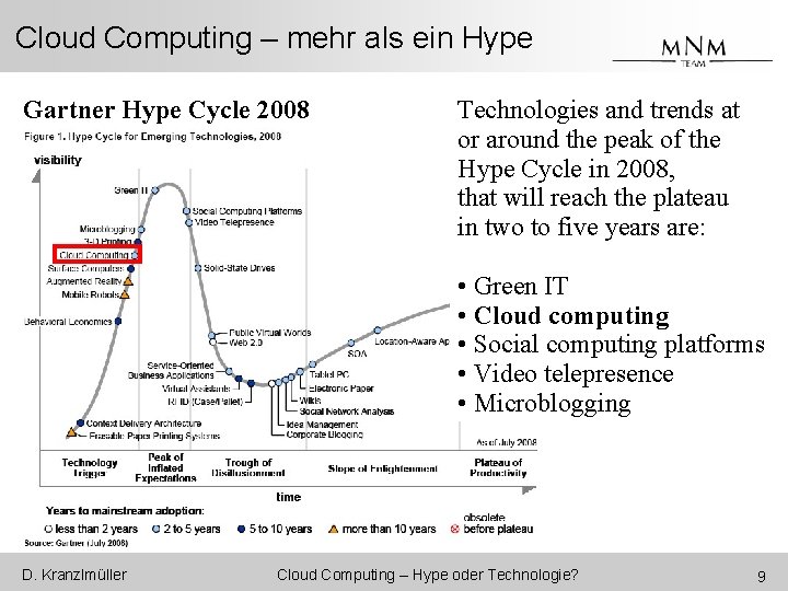 Cloud Computing – mehr als ein Hype Gartner Hype Cycle 2008 Technologies and trends