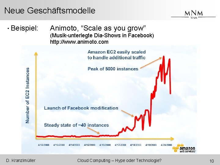 Neue Geschäftsmodelle • Beispiel: D. Kranzlmüller Animoto, “Scale as you grow” (Musik-unterlegte Dia-Shows in