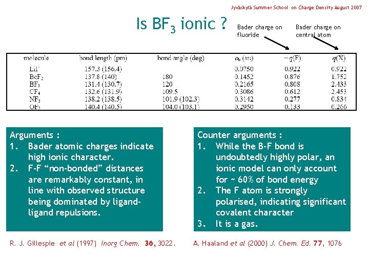 Jyväskylä Summer School on Charge Density August 2007 Is BF 3 ionic ? Arguments