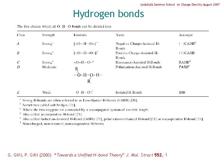 Jyväskylä Summer School on Charge Density August 2007 Hydrogen bonds G. Gilli, P. Gilli