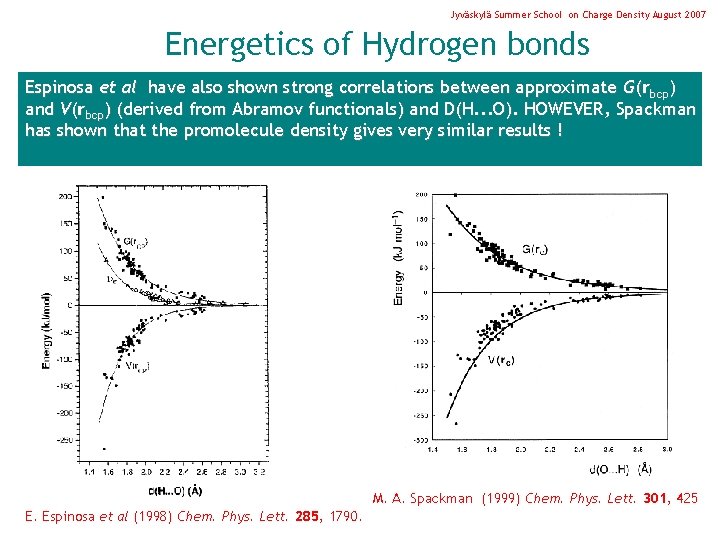 Jyväskylä Summer School on Charge Density August 2007 Energetics of Hydrogen bonds Espinosa et