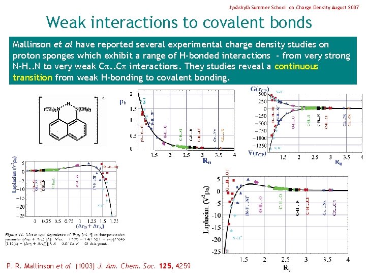 Jyväskylä Summer School on Charge Density August 2007 Weak interactions to covalent bonds Mallinson