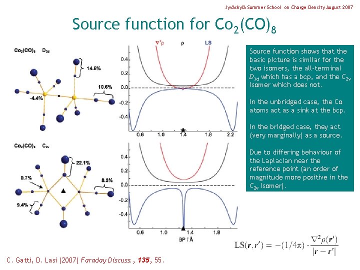 Jyväskylä Summer School on Charge Density August 2007 Source function for Co 2(CO)8 Source