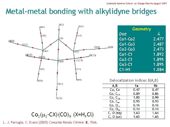 Jyväskylä Summer School on Charge Density August 2007 Metal-metal bonding with alkylidyne bridges Geometry