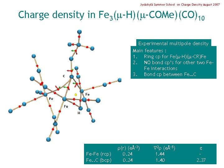 Jyväskylä Summer School on Charge Density August 2007 Charge density in Fe 3( -H)(