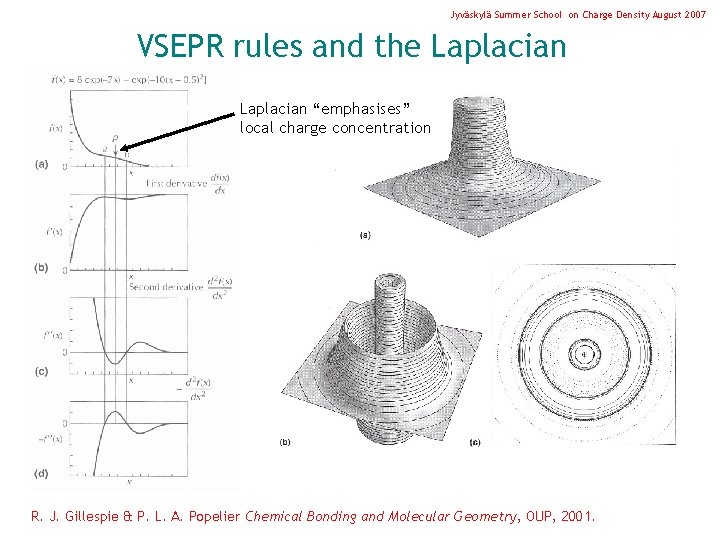 Jyväskylä Summer School on Charge Density August 2007 VSEPR rules and the Laplacian “emphasises”