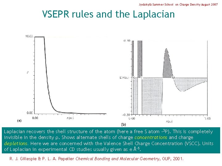 Jyväskylä Summer School on Charge Density August 2007 VSEPR rules and the Laplacian recovers