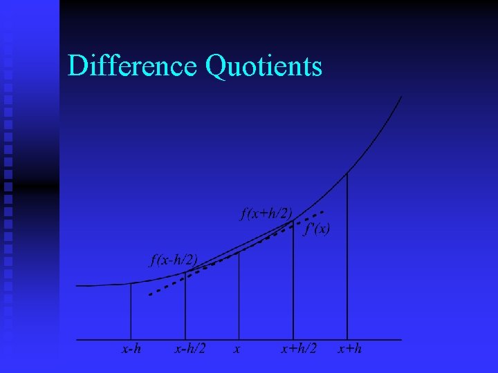 Difference Quotients 