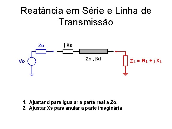 Reatância em Série e Linha de Transmissão 1. Ajustar d para igualar a parte