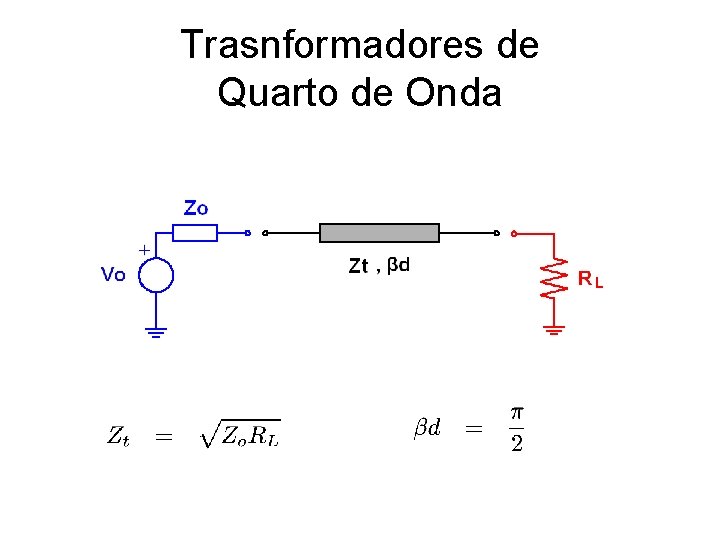 Trasnformadores de Quarto de Onda 