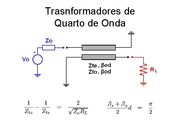 Trasnformadores de Quarto de Onda 