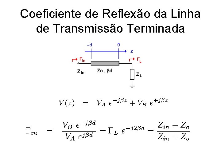 Coeficiente de Reflexão da Linha de Transmissão Terminada 