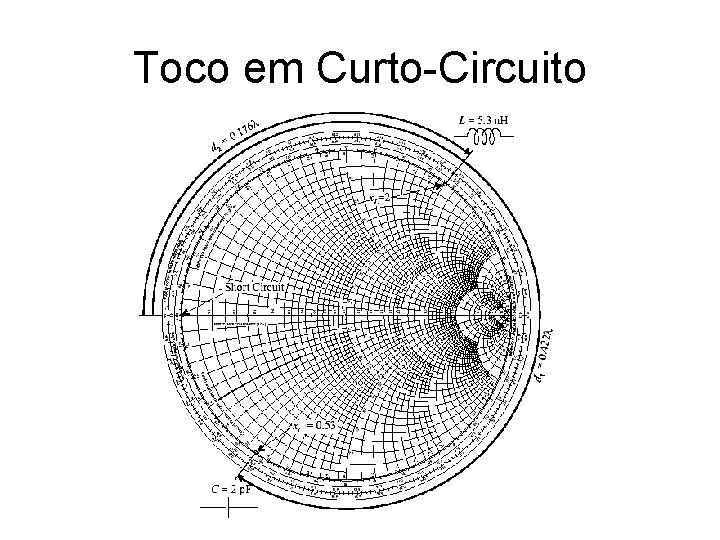 Toco em Curto-Circuito 