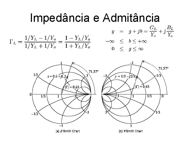 Impedância e Admitância 