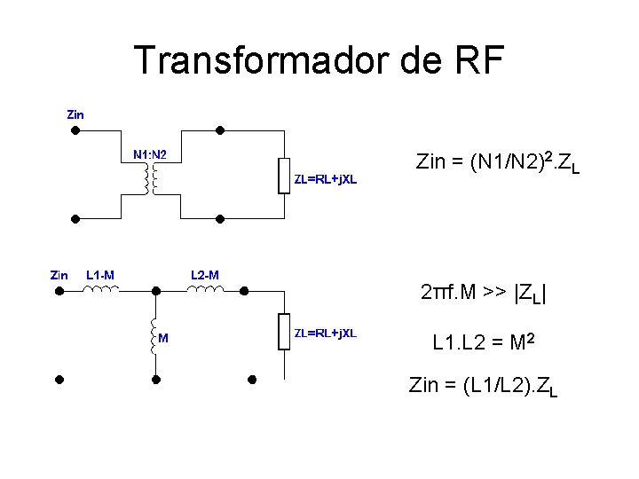 Transformador de RF Zin = (N 1/N 2)2. ZL 2πf. M >> |ZL| L