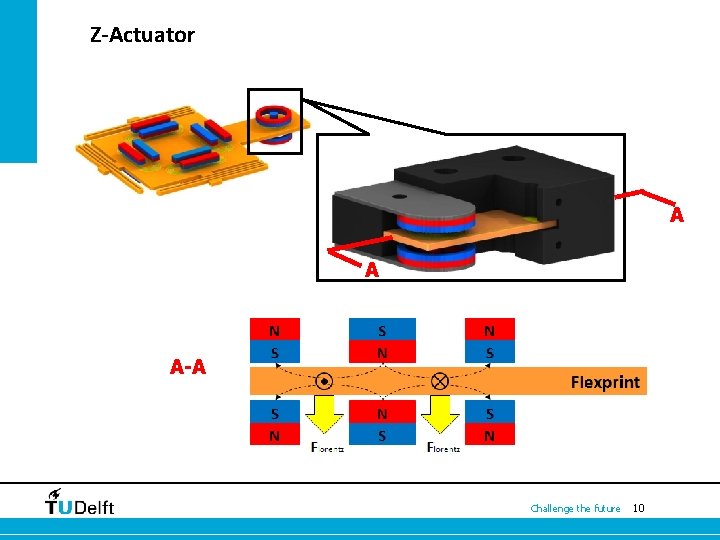 Z-Actuator A A A-A Challenge the future 10 Z-Actuator A A A-A Challenge the future 10