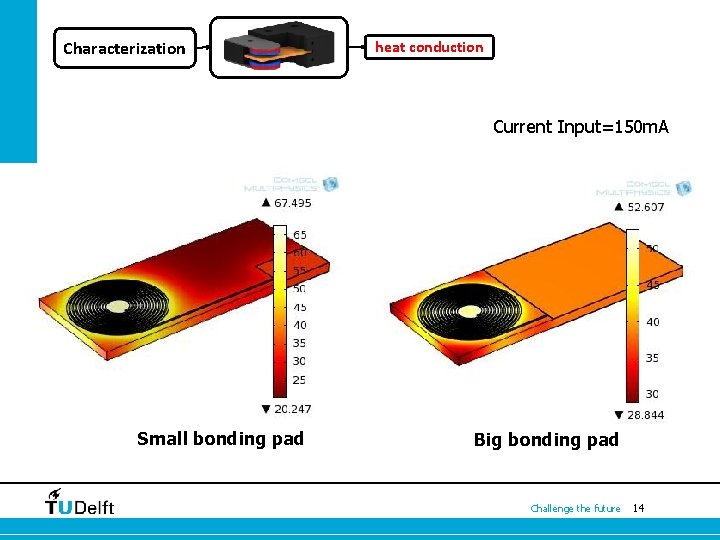 Characterization heat conduction Current Input=150 m. A Small bonding pad Big bonding pad Challenge Characterization heat conduction Current Input=150 m. A Small bonding pad Big bonding pad Challenge
