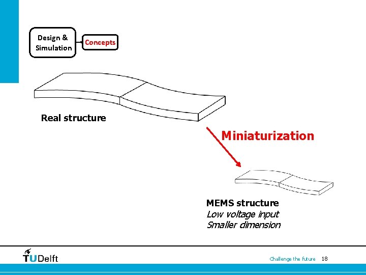 Design & Simulation Concepts Real structure Miniaturization MEMS structure Low voltage input Smaller dimension Design & Simulation Concepts Real structure Miniaturization MEMS structure Low voltage input Smaller dimension