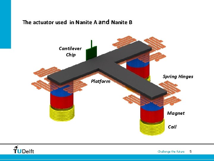 The actuator used in Nanite A and Nanite B Cantilever Chip z Platform Spring The actuator used in Nanite A and Nanite B Cantilever Chip z Platform Spring
