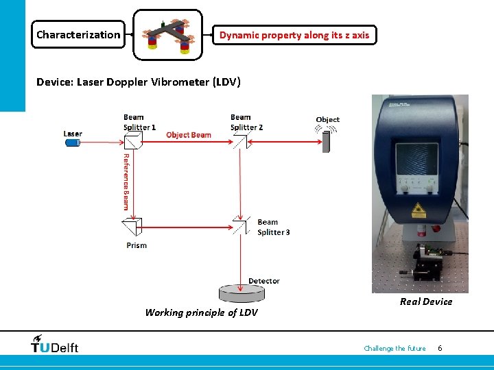 Characterization Dynamic property along its z axis Device: Laser Doppler Vibrometer (LDV) Working principle Characterization Dynamic property along its z axis Device: Laser Doppler Vibrometer (LDV) Working principle