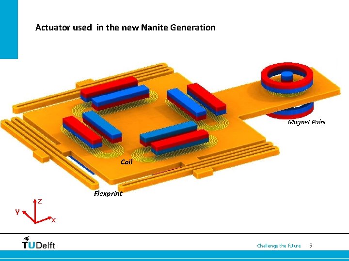 Actuator used in the new Nanite Generation Magnet Pairs Coil Flexprint z y x Actuator used in the new Nanite Generation Magnet Pairs Coil Flexprint z y x