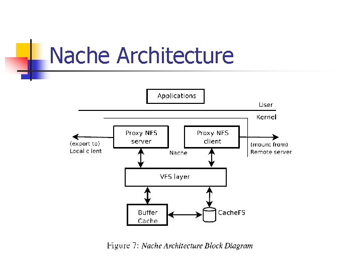 Nache Architecture 