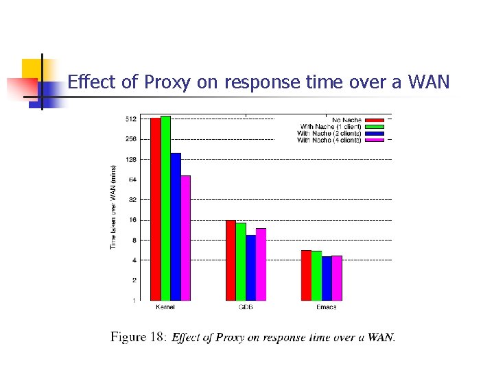 Effect of Proxy on response time over a WAN 