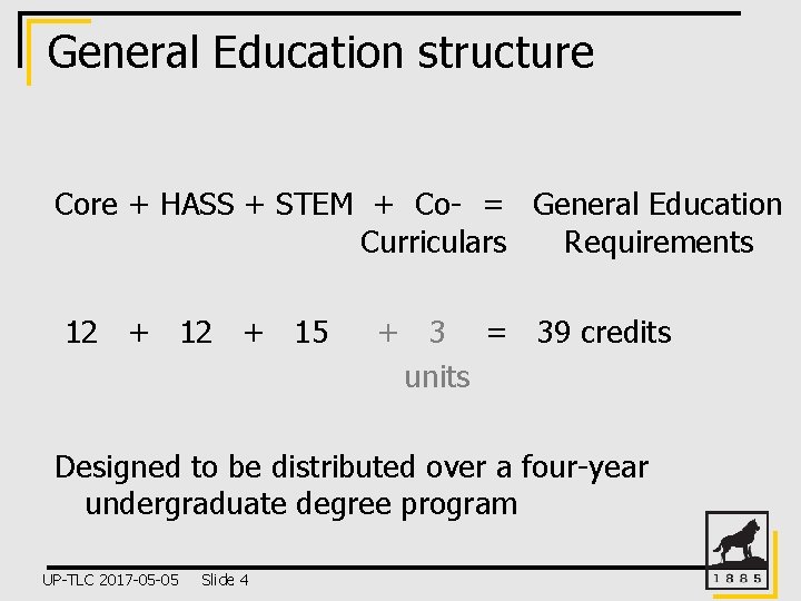 General Education structure Core + HASS + STEM + Co- = General Education Curriculars