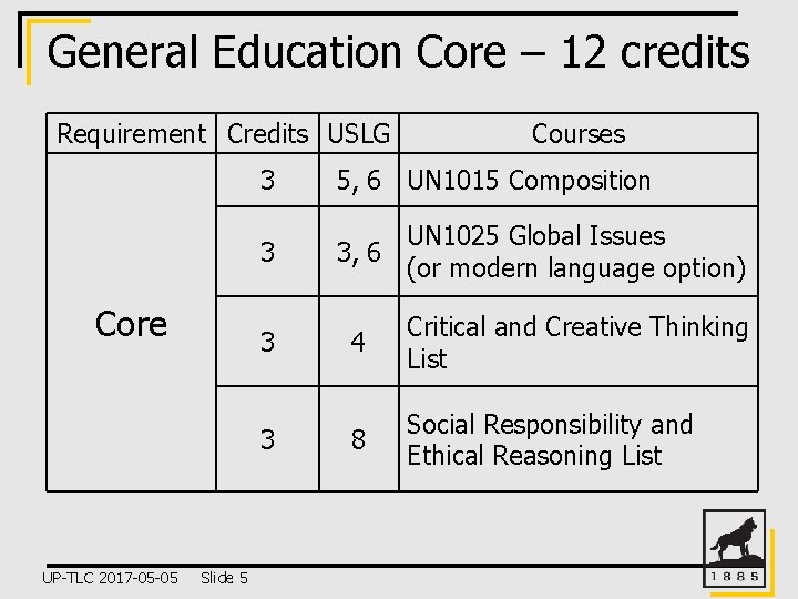 General Education Core – 12 credits Requirement Credits USLG Core 3 5, 6 UN