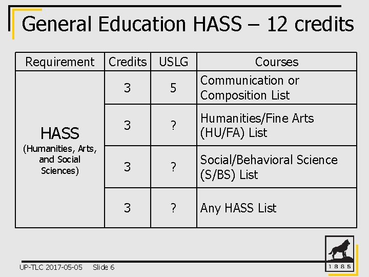 General Education HASS – 12 credits Requirement Credits USLG 3 5 (Humanities, Arts, and