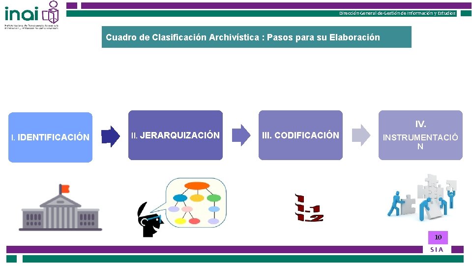 Instituto Nacional de Transparencia, Acceso a la Información Instituto Federal de Acceso a la