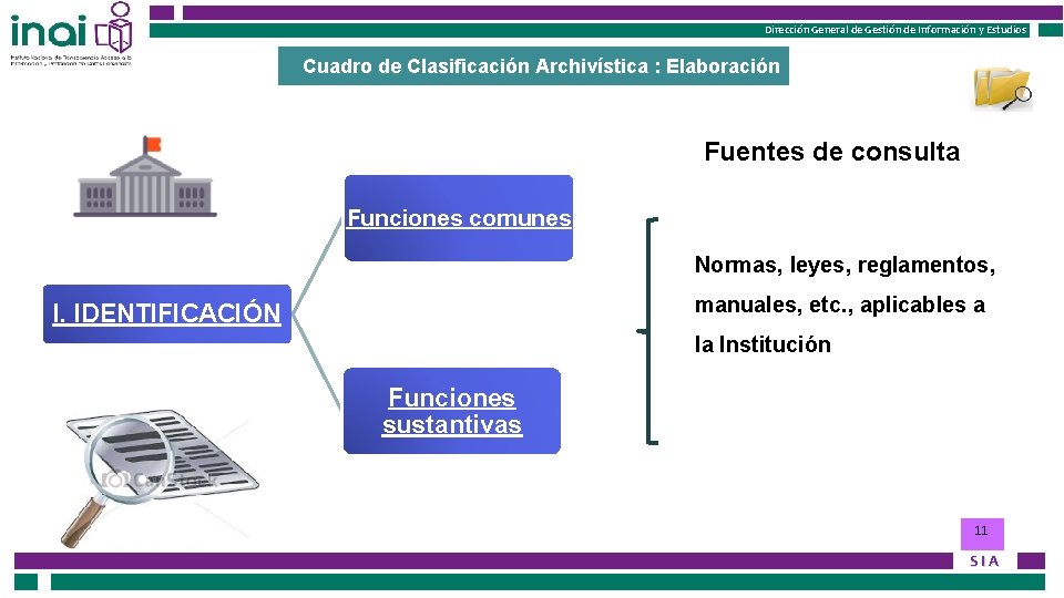 Instituto Nacional de Transparencia, Acceso a la Información Instituto Federal de Acceso a la