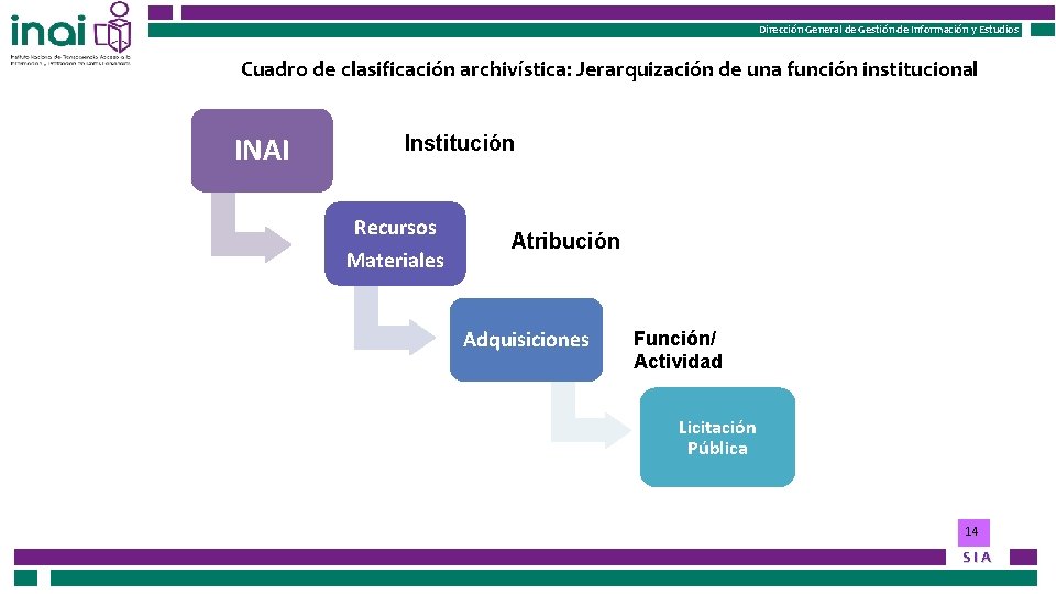 Instituto Nacional de Transparencia, Acceso a la Información Instituto Federal de Acceso a la