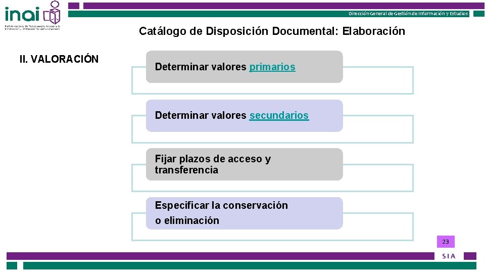 Instituto Nacional de Transparencia, Acceso a la Información Instituto Federal de Acceso a la