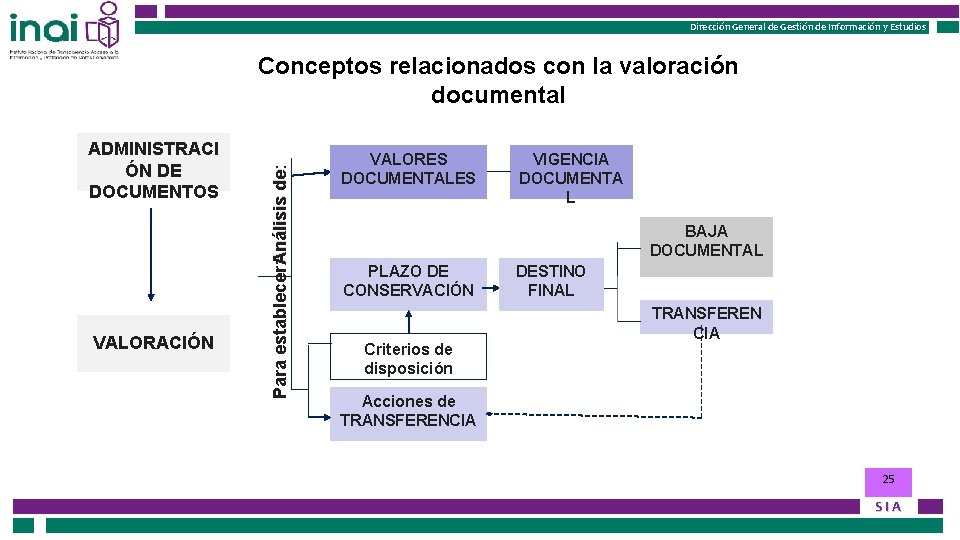 Instituto Nacional de Transparencia, Acceso a la Información Instituto Federal de Acceso a la