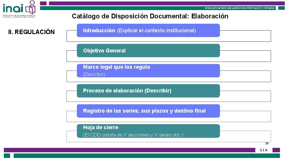 Instituto Nacional de Transparencia, Acceso a la Información Instituto Federal de Acceso a la