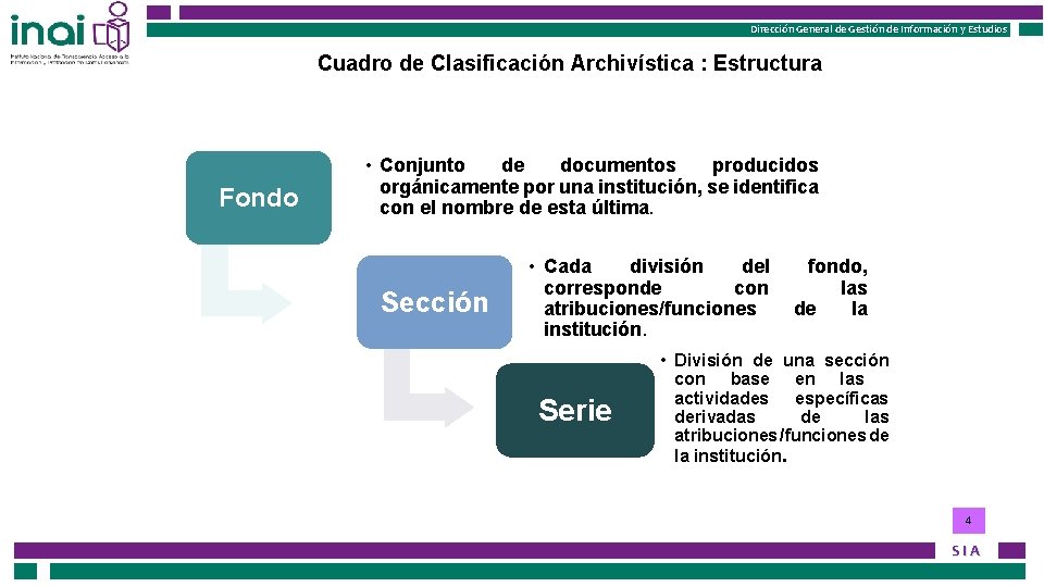 Instituto Nacional de Transparencia, Acceso a la Información Instituto Federal de Acceso a la