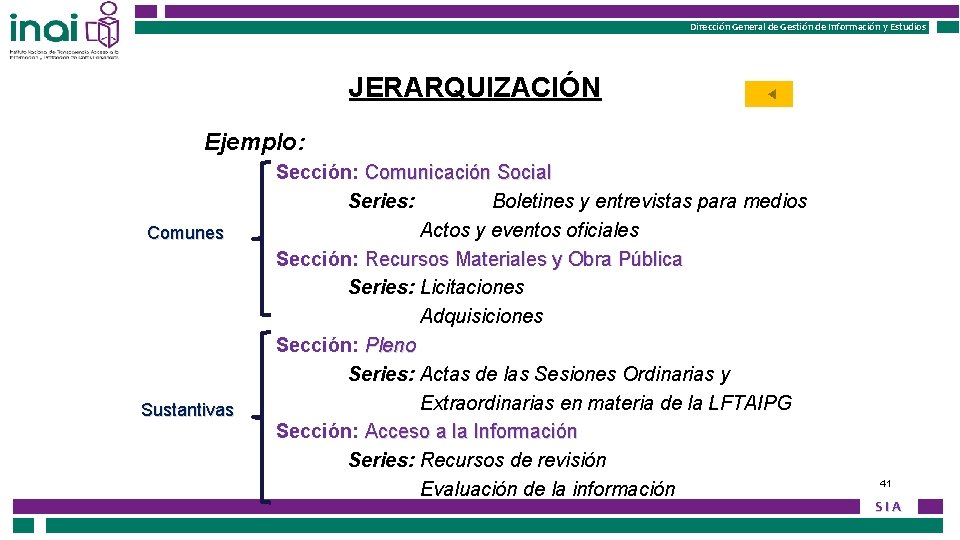 Instituto Nacional de Transparencia, Acceso a la Información Instituto Federal de Acceso a la