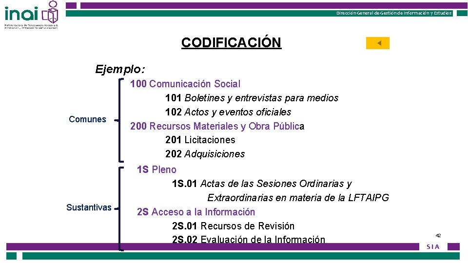 Instituto Nacional de Transparencia, Acceso a la Información Instituto Federal de Acceso a la