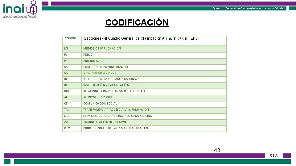 Instituto Nacional de Transparencia, Acceso a la Información Instituto Federal de Acceso a la