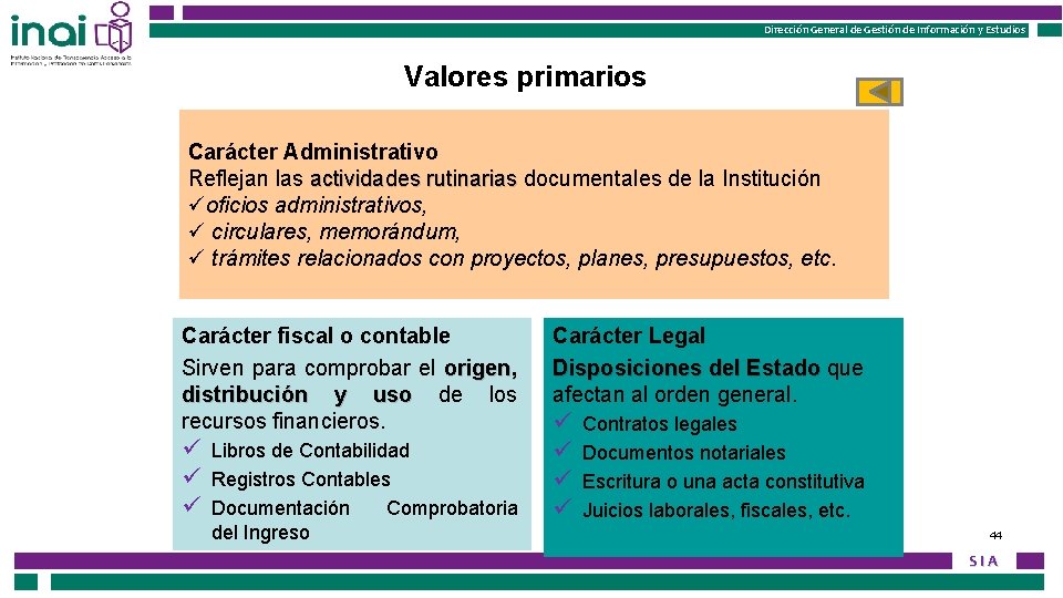 Instituto Nacional de Transparencia, Acceso a la Información Instituto Federal de Acceso a la