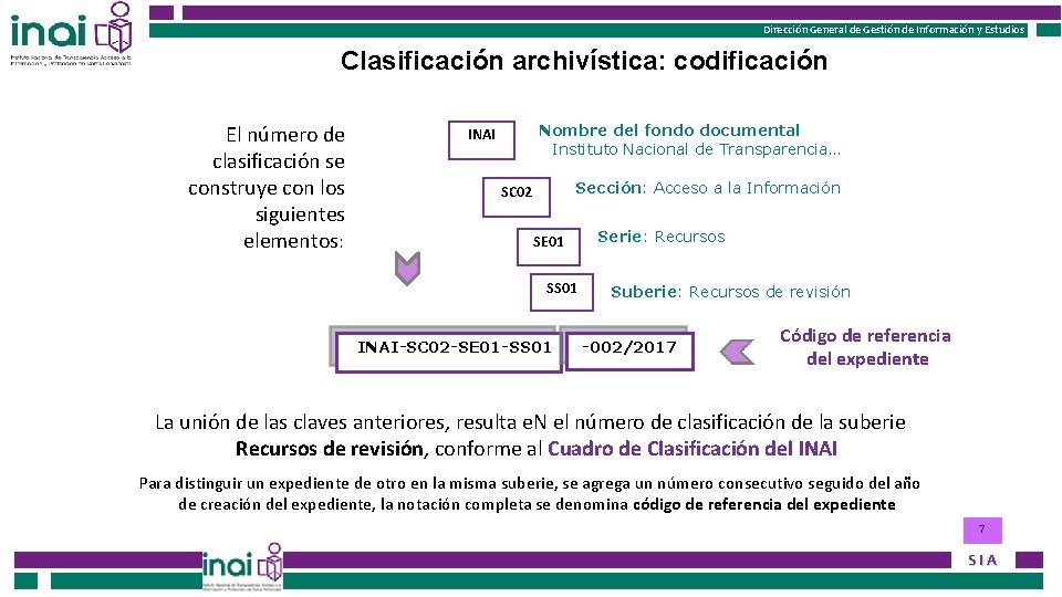 Instituto Nacional de Transparencia, Acceso a la Información Dirección General de Gestión de Información