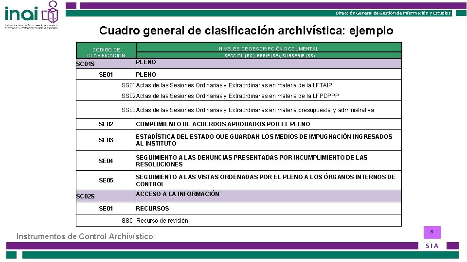 Instituto Nacional de Transparencia, Acceso a la Información Instituto Federal de Acceso a la