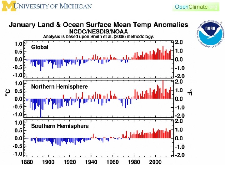 January 2014: Global Temperature 