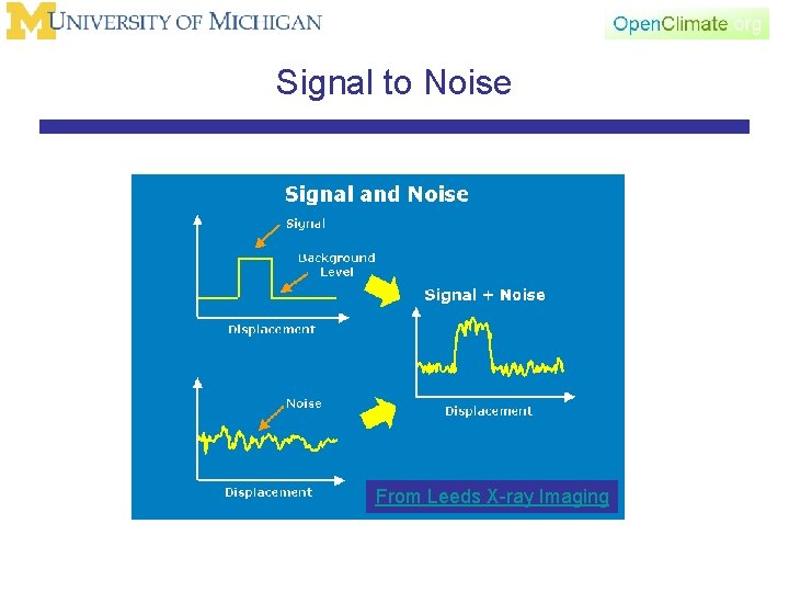 Signal to Noise From Leeds X-ray Imaging 