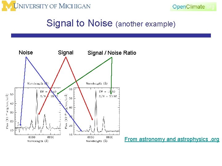 Signal to Noise (another example) Noise Signal / Noise Ratio From astronomy and astrophysics.