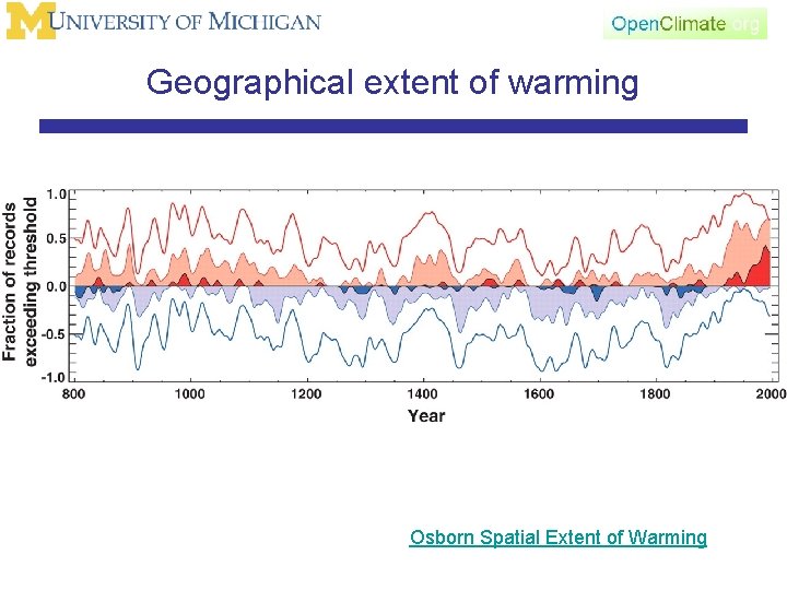 Geographical extent of warming Osborn Spatial Extent of Warming 