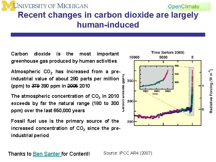 Recent changes in carbon dioxide are largely human-induced Carbon dioxide is the most important