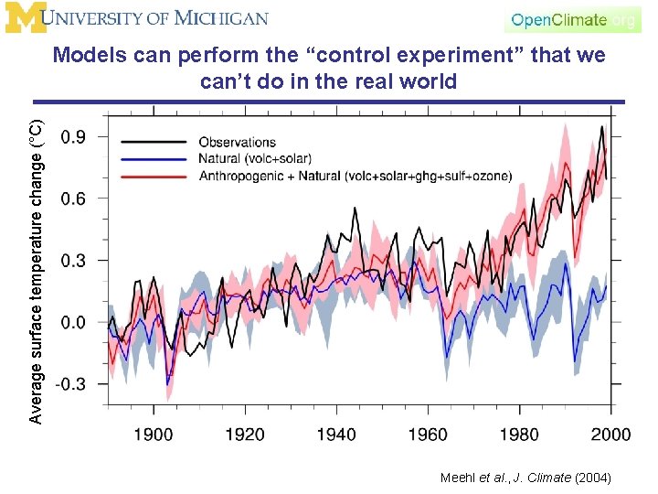 Average surface temperature change (°C) Models can perform the “control experiment” that we can’t