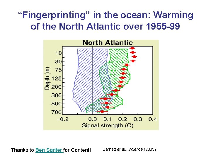“Fingerprinting” in the ocean: Warming of the North Atlantic over 1955 -99 Thanks to